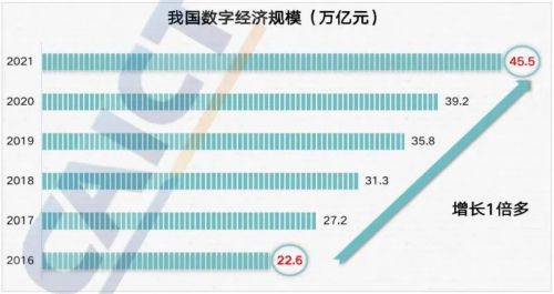 領(lǐng)跑數(shù)字技術(shù)服務(wù)，軟通動(dòng)力下一個(gè)“十年十倍”