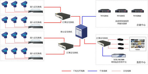 高清網(wǎng)絡(luò)監(jiān)控系統(tǒng)下的完美呈現(xiàn) NVR產(chǎn)品的核心價值與未來展望