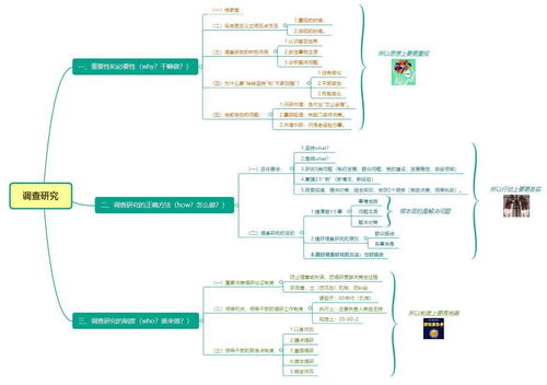 用思維導圖高效學習 調查研究與計算機軟硬件研習的融合之道
